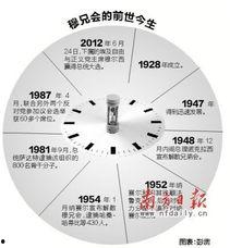 NGO组织最新爆料